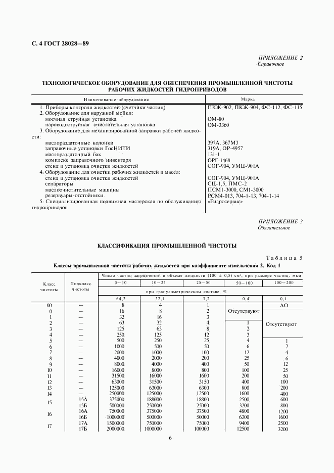 ГОСТ 28028-89, страница 6