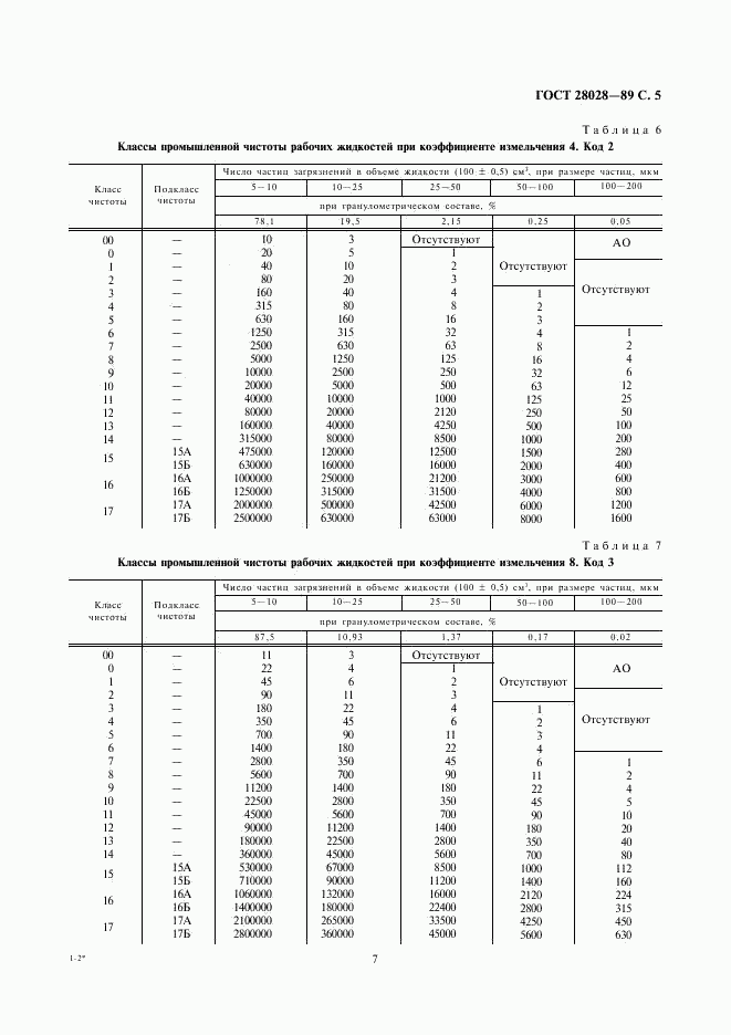 ГОСТ 28028-89, страница 7