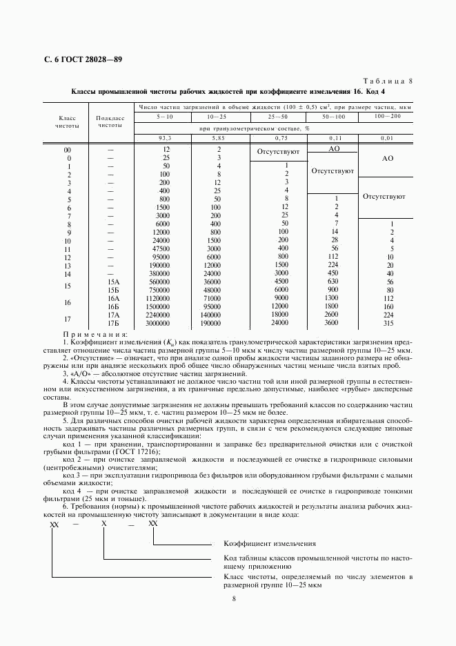 ГОСТ 28028-89, страница 8