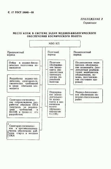 ГОСТ 28040-89, страница 18