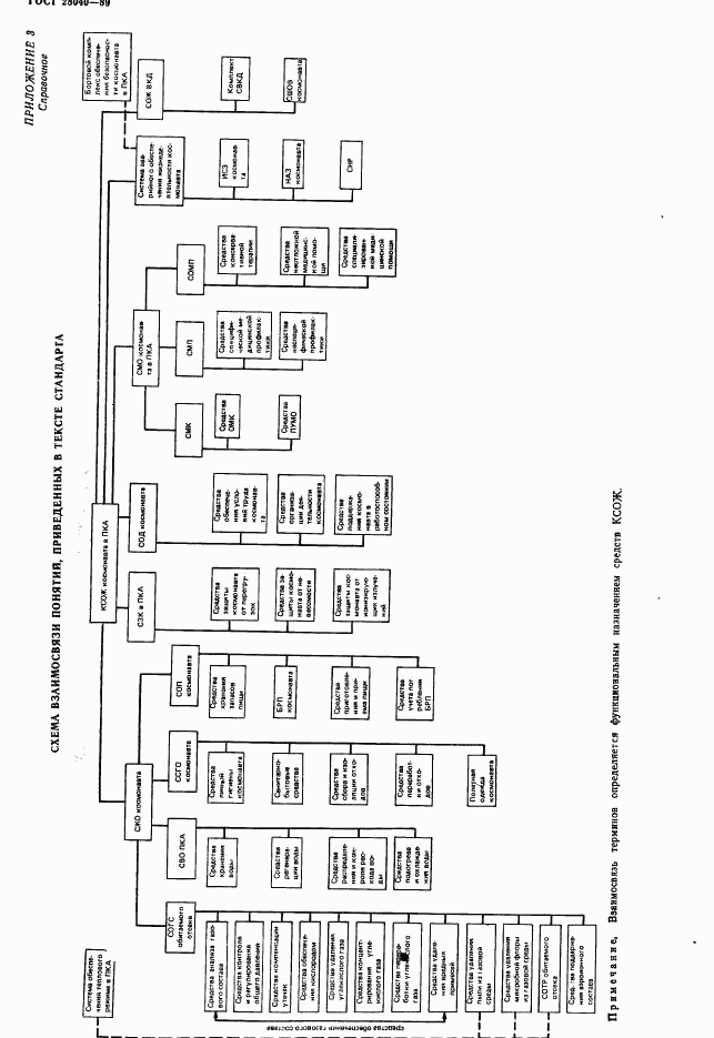 ГОСТ 28040-89, страница 26