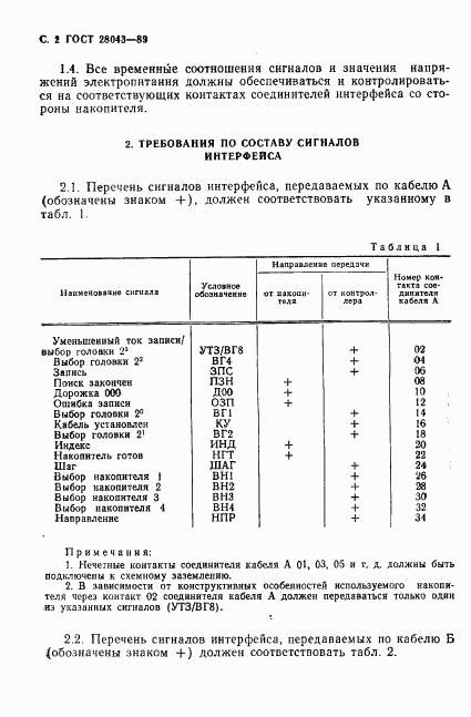 ГОСТ 28043-89, страница 3