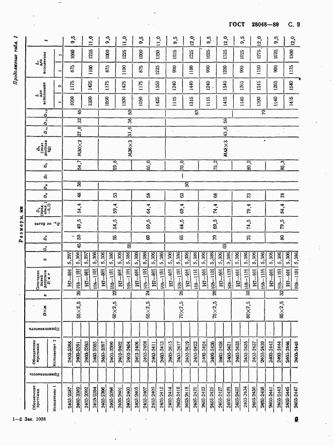 ГОСТ 28048-89, страница 10