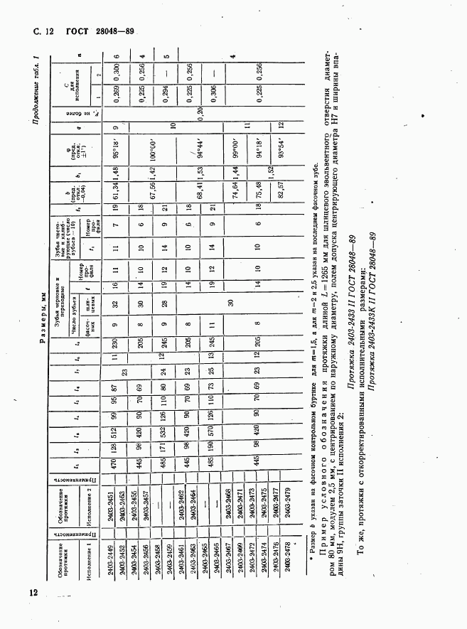 ГОСТ 28048-89, страница 13