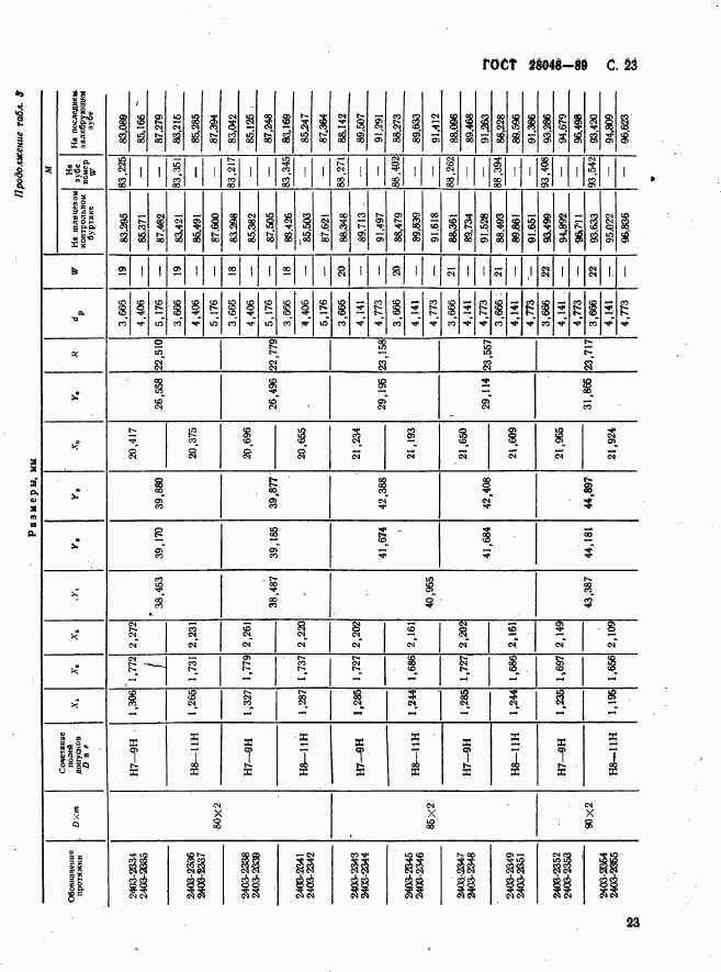 ГОСТ 28048-89, страница 24