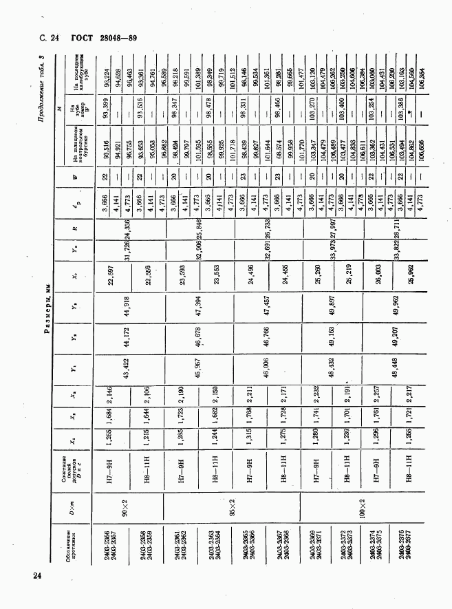 ГОСТ 28048-89, страница 25
