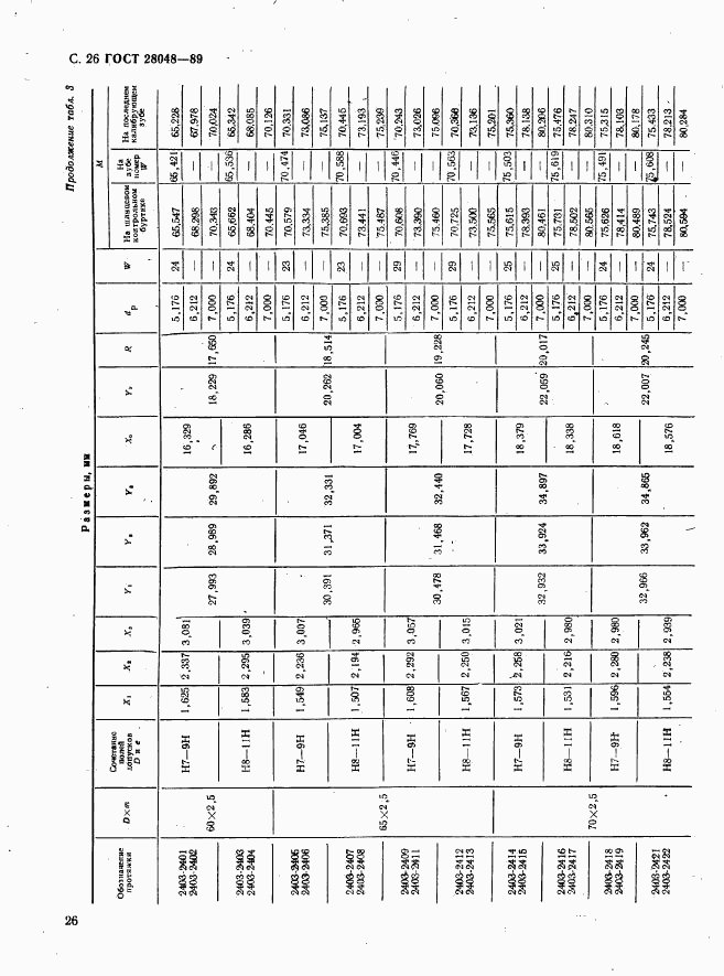 ГОСТ 28048-89, страница 27