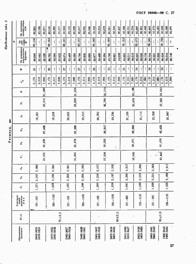 ГОСТ 28048-89, страница 28