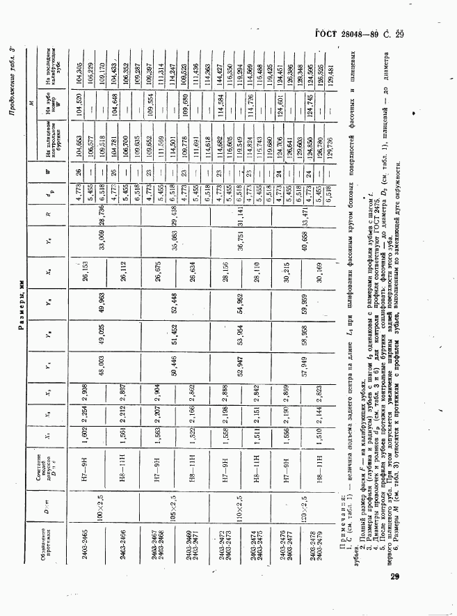 ГОСТ 28048-89, страница 30