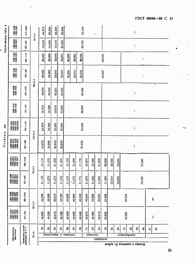 ГОСТ 28048-89, страница 32