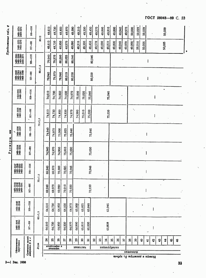 ГОСТ 28048-89, страница 34