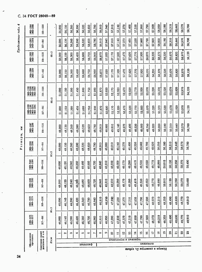 ГОСТ 28048-89, страница 35