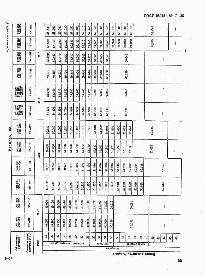 ГОСТ 28048-89, страница 36