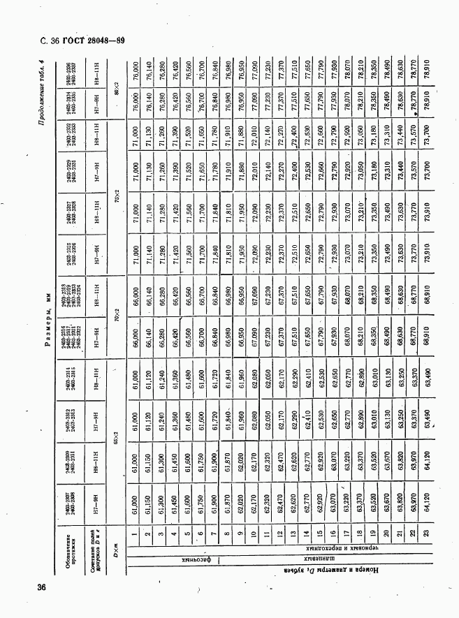 ГОСТ 28048-89, страница 37