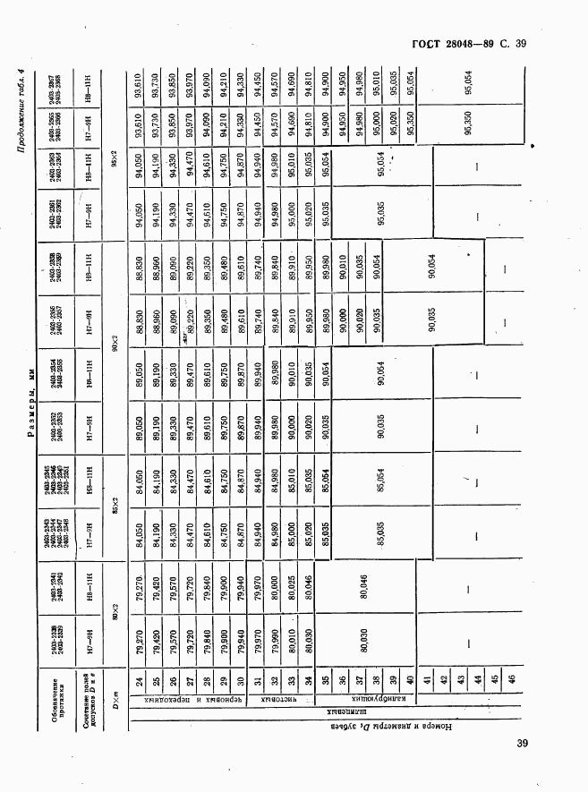 ГОСТ 28048-89, страница 40