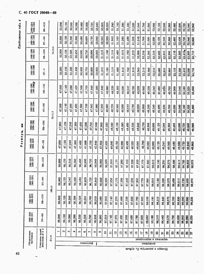 ГОСТ 28048-89, страница 41