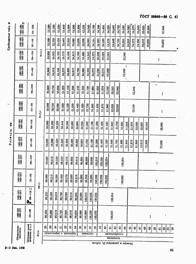 ГОСТ 28048-89, страница 42