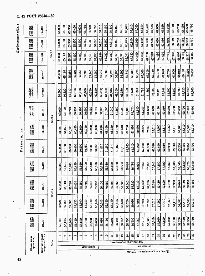 ГОСТ 28048-89, страница 43