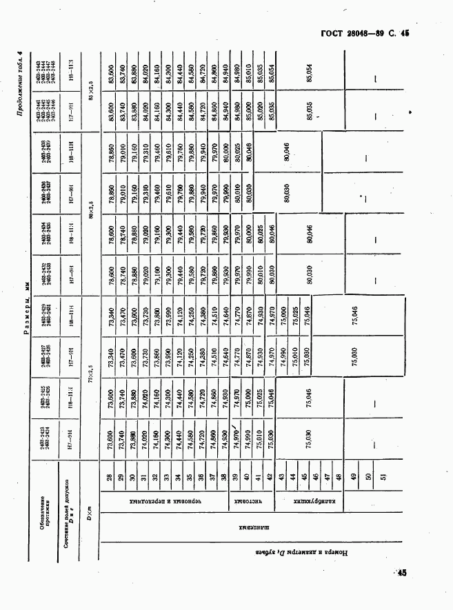 ГОСТ 28048-89, страница 46
