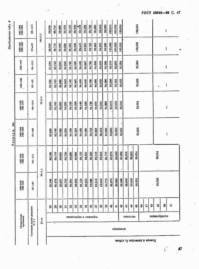 ГОСТ 28048-89, страница 48