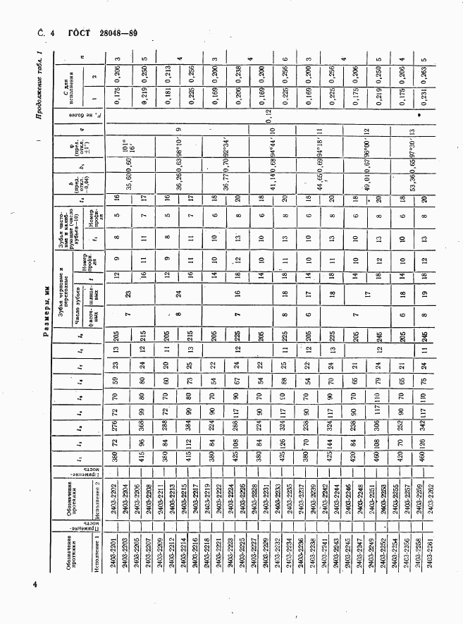 ГОСТ 28048-89, страница 5