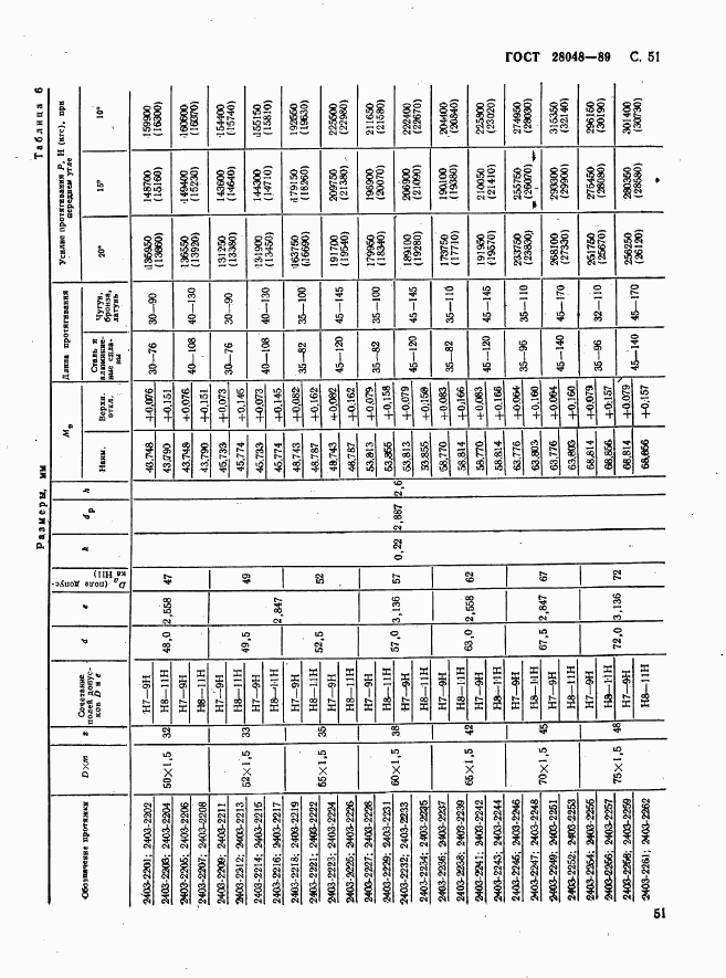 ГОСТ 28048-89, страница 52