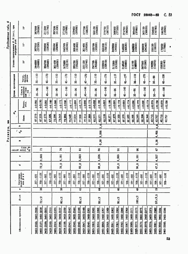 ГОСТ 28048-89, страница 54