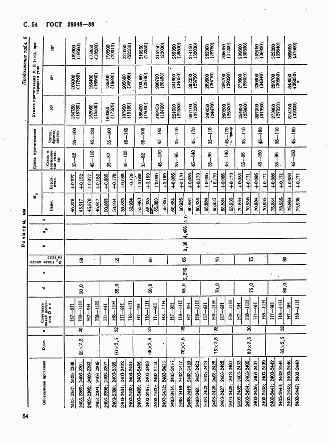 ГОСТ 28048-89, страница 55