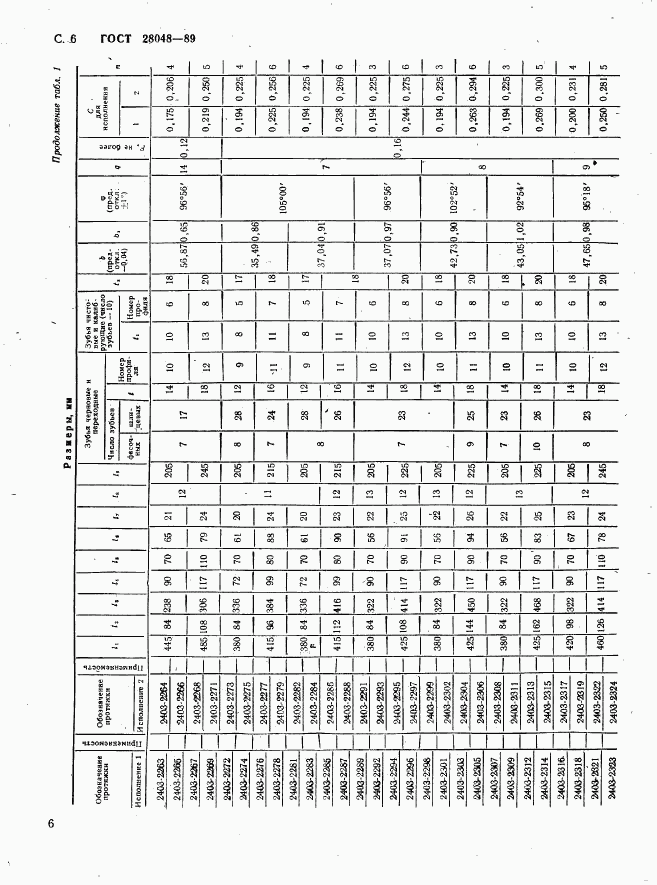 ГОСТ 28048-89, страница 7