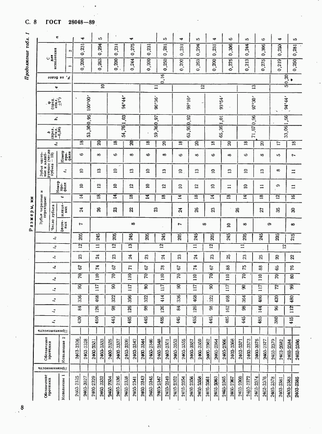 ГОСТ 28048-89, страница 9