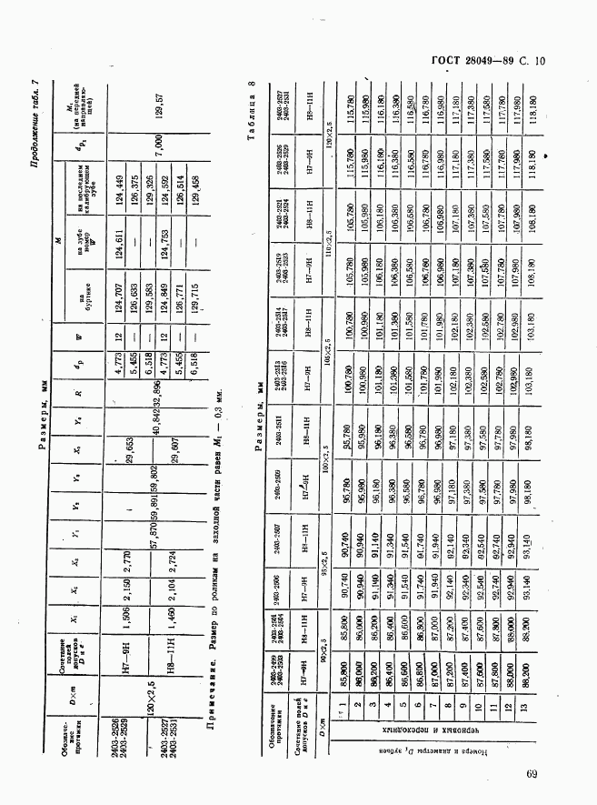 ГОСТ 28049-89, страница 10