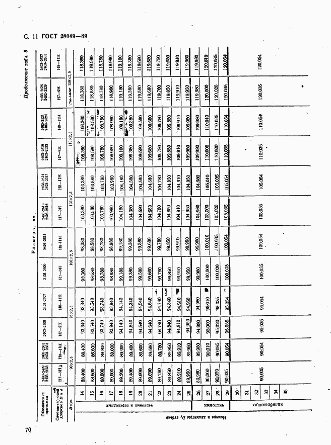 ГОСТ 28049-89, страница 11