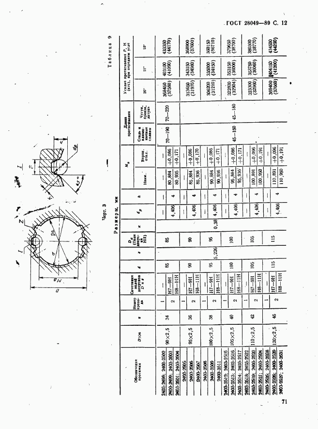 ГОСТ 28049-89, страница 12