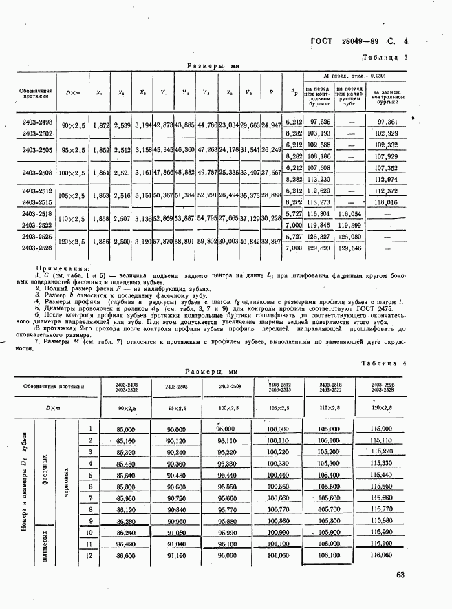 ГОСТ 28049-89, страница 4