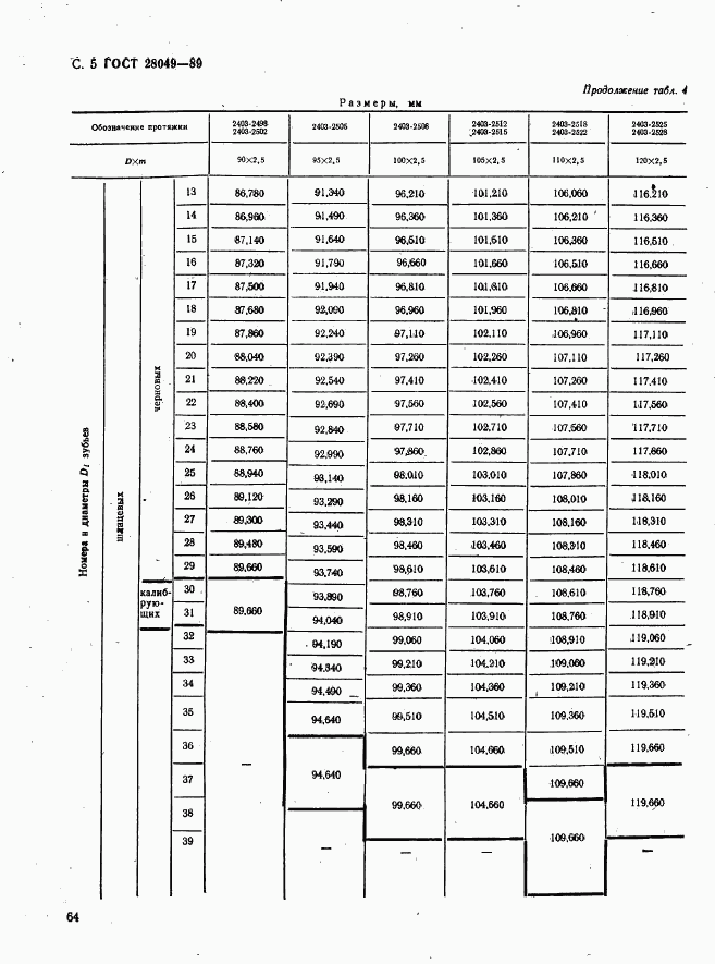 ГОСТ 28049-89, страница 5