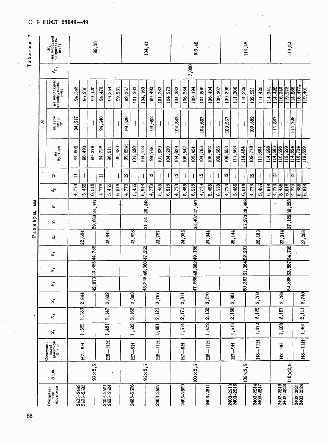 ГОСТ 28049-89, страница 9