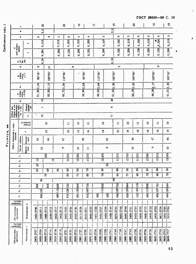 ГОСТ 28050-89, страница 10