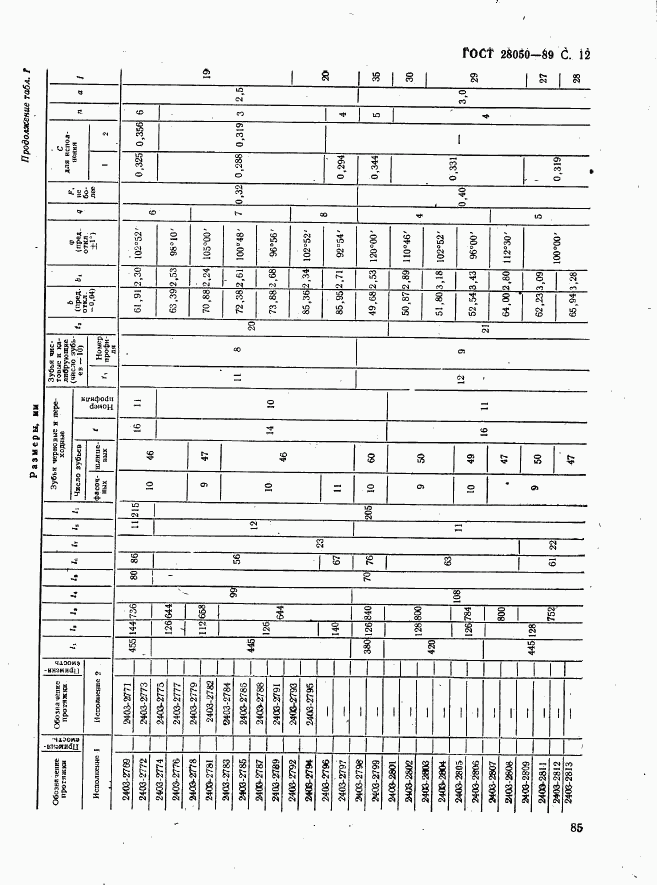 ГОСТ 28050-89, страница 12