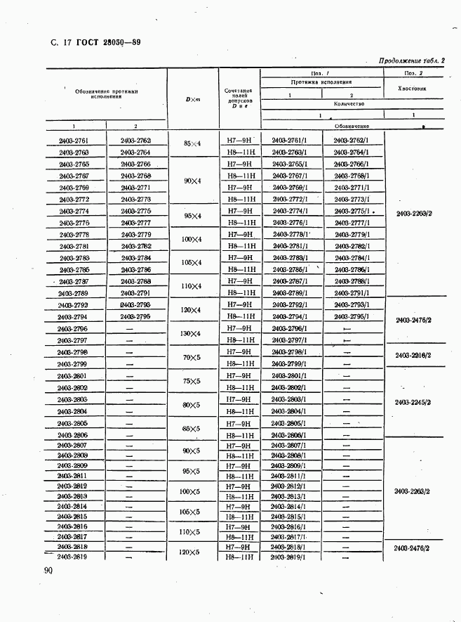 ГОСТ 28050-89, страница 17