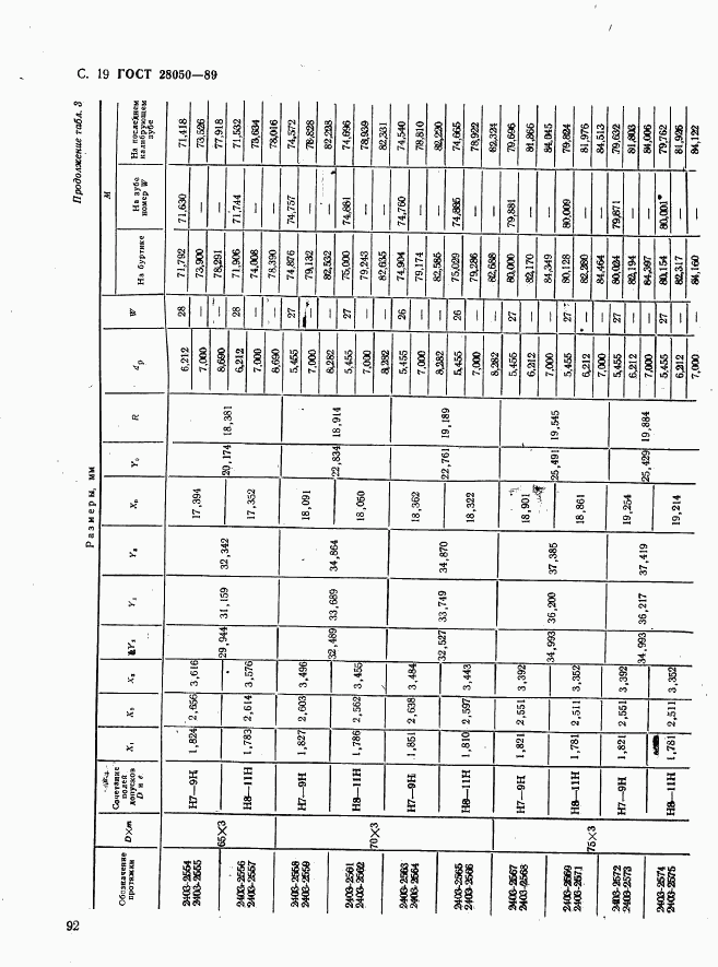 ГОСТ 28050-89, страница 19