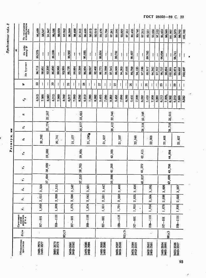 ГОСТ 28050-89, страница 20