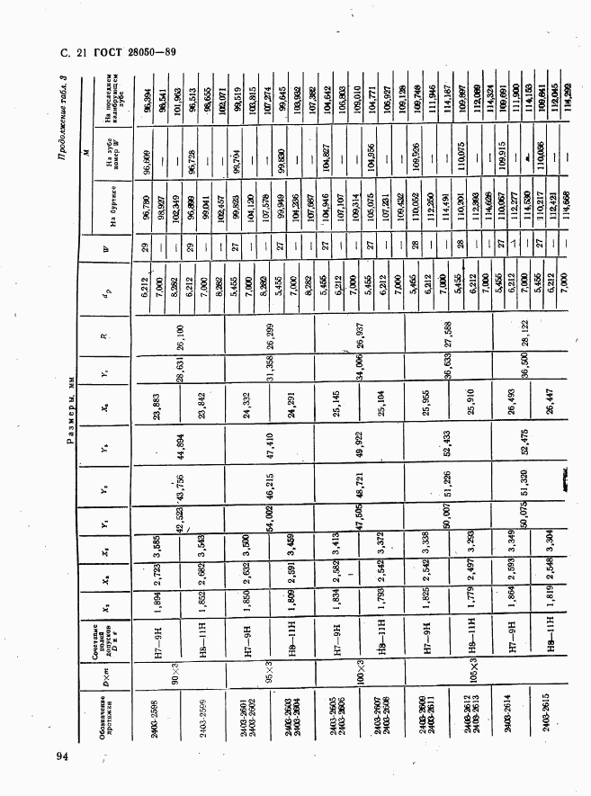 ГОСТ 28050-89, страница 21