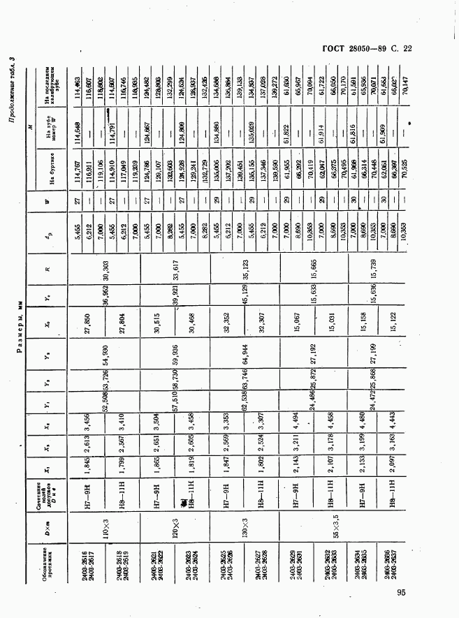 ГОСТ 28050-89, страница 22