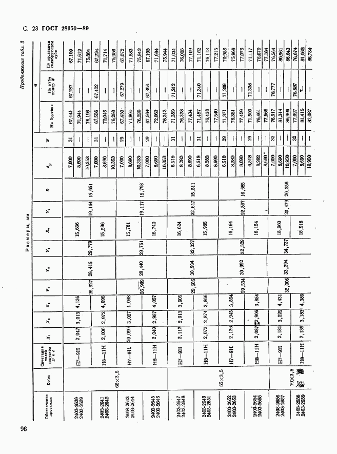 ГОСТ 28050-89, страница 23