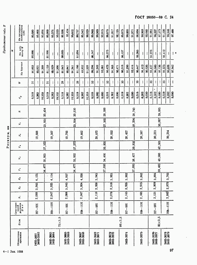 ГОСТ 28050-89, страница 24