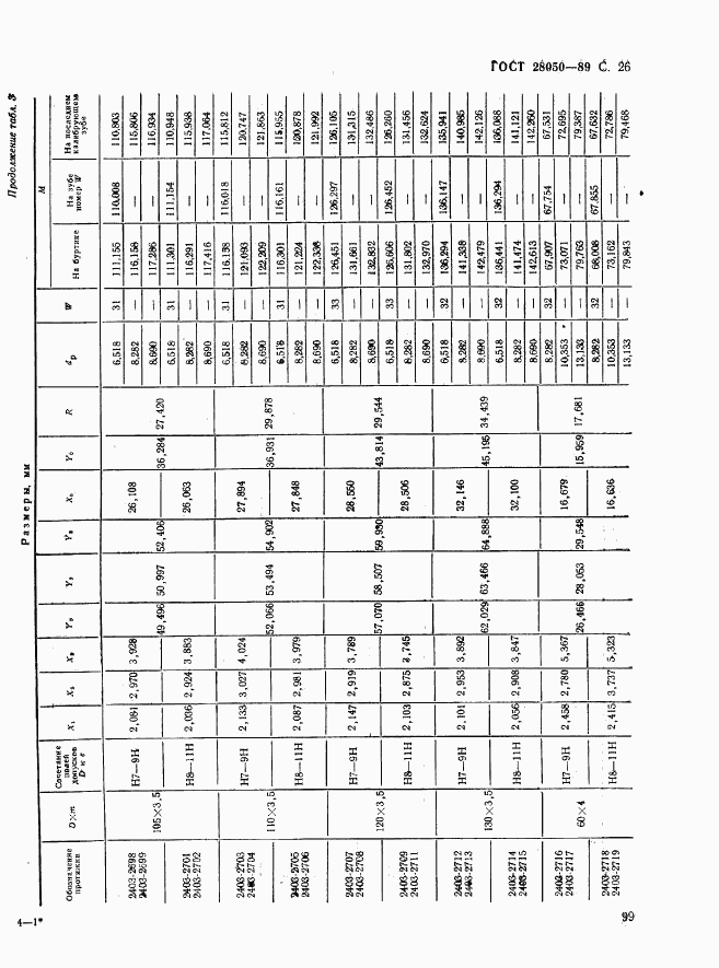 ГОСТ 28050-89, страница 26