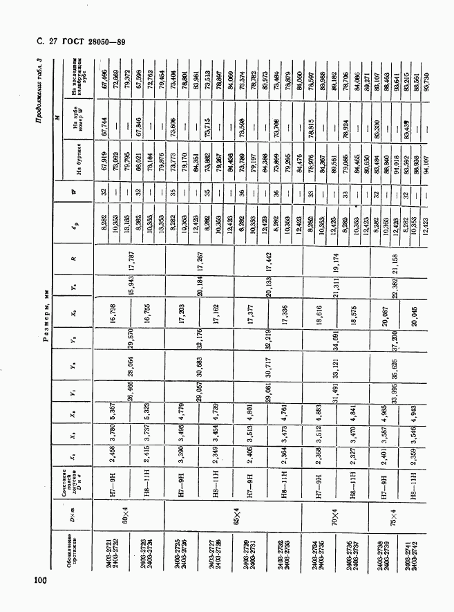 ГОСТ 28050-89, страница 27