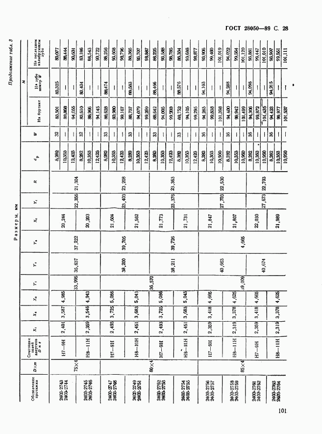 ГОСТ 28050-89, страница 28