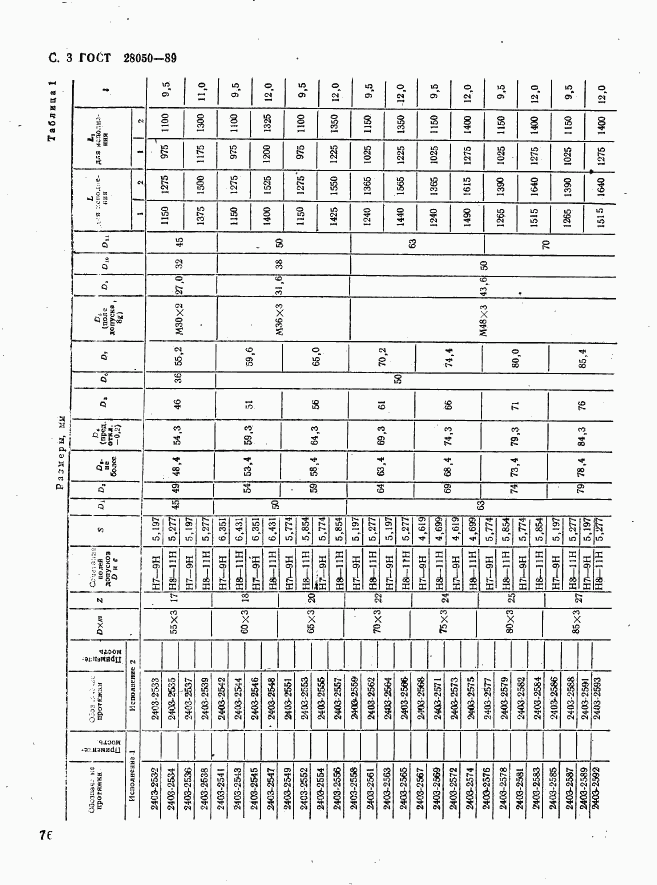 ГОСТ 28050-89, страница 3