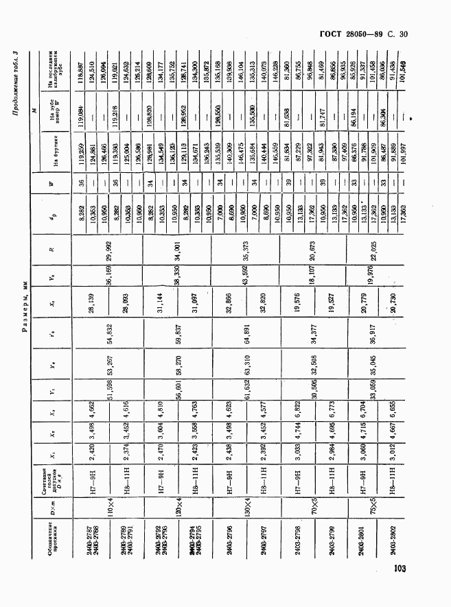 ГОСТ 28050-89, страница 30